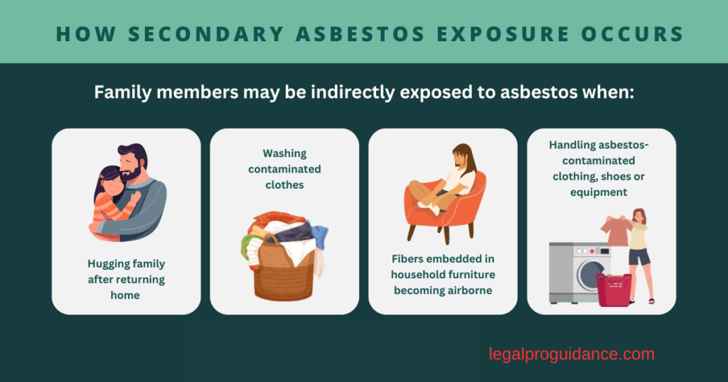 Adel Asbestos Legal Question