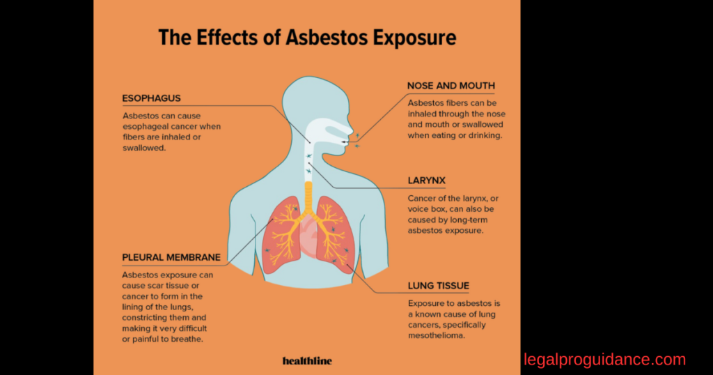 Adel Asbestos Legal Question