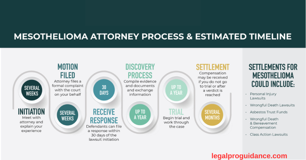 Rockford Mesothelioma Lawyer Vimeo