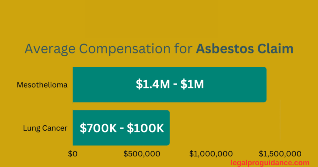 Charleston Asbestos Legal Question